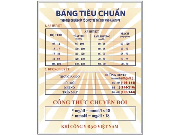 Sử dụng máy đo đường huyết để chẩn đoán